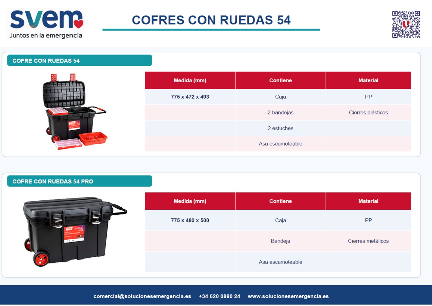 Ficha de Cofres de transporte, página 1 de 4