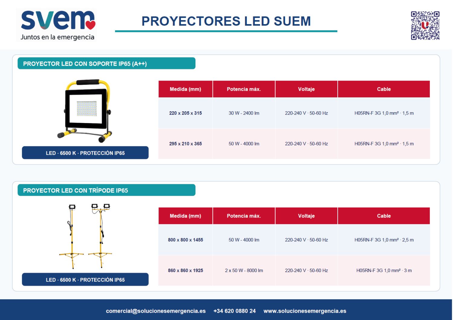 Ficha de Proyectores LED, página 1 de 2